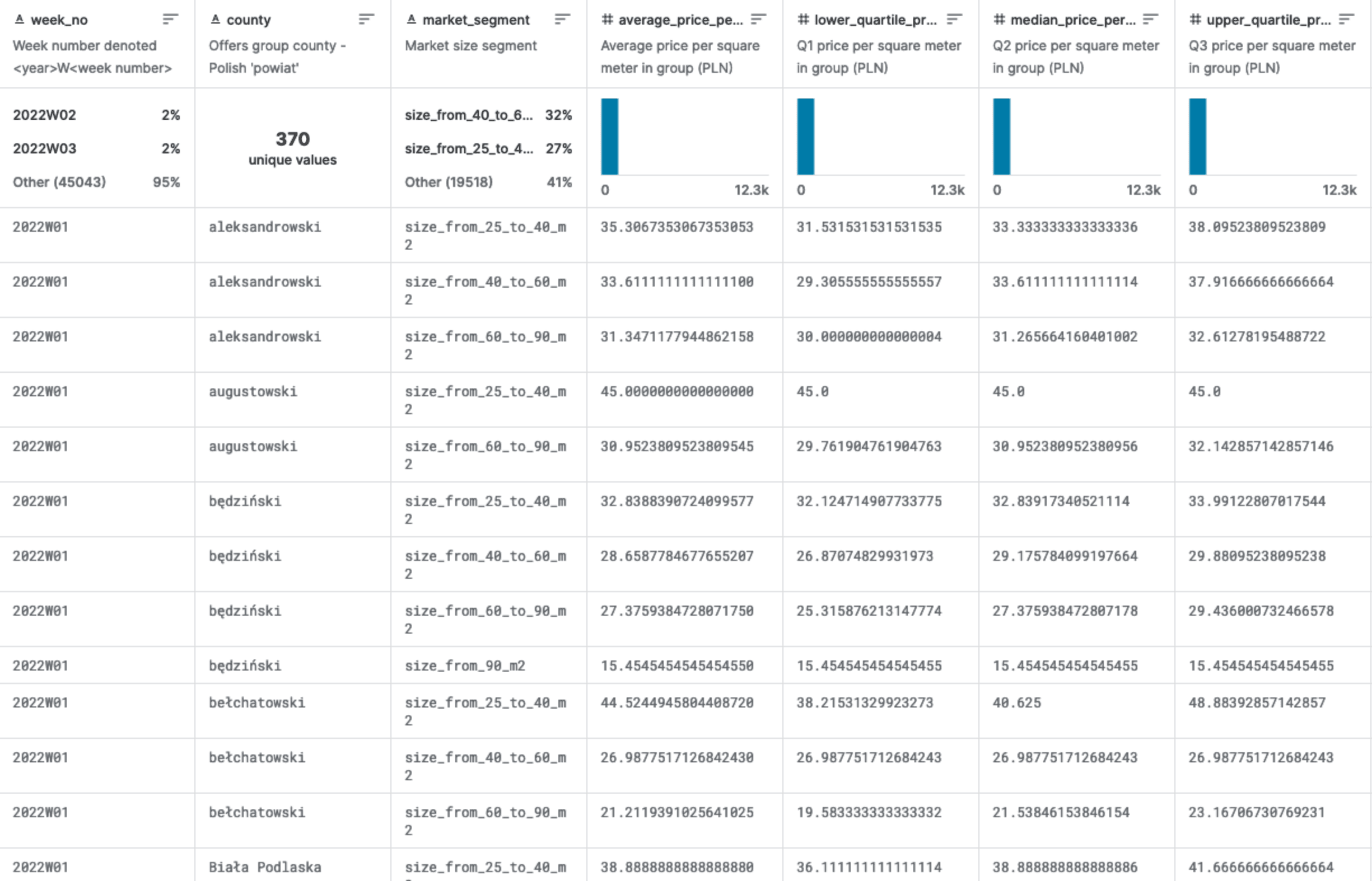Raporty i wskaźniki rynkowe nieruchomości
