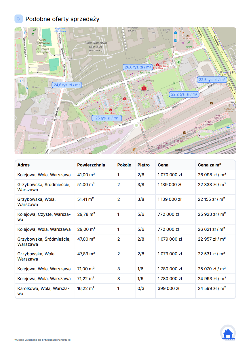 Raport wyceny — podobne nieruchomości