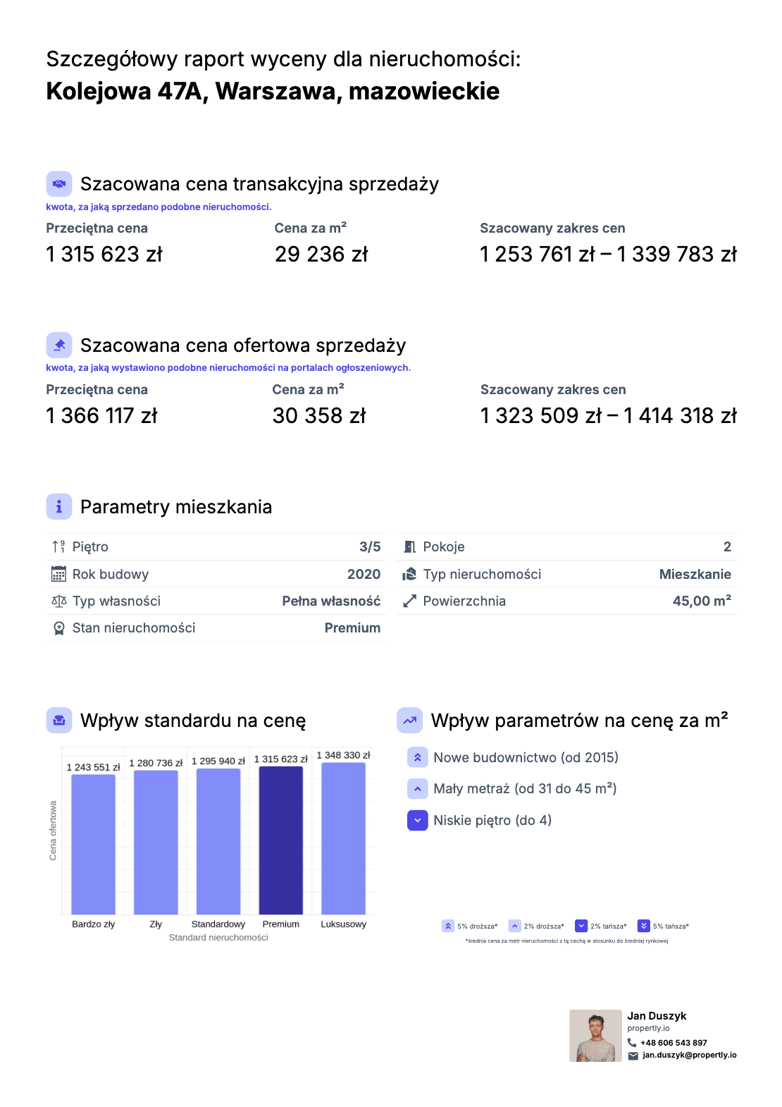 Cena ofertowa i transakcyjna nieruchomości