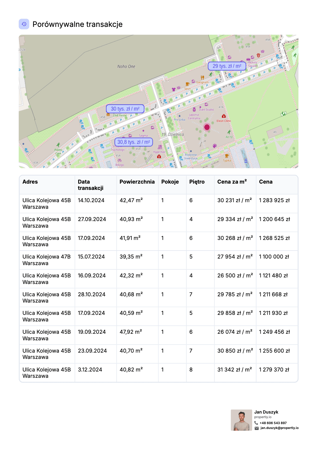 Podobne transakcje nieruchomościowe