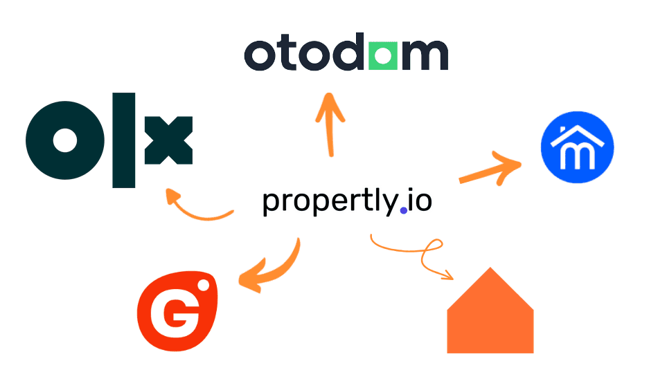 Wystawianie na 15+ portalach