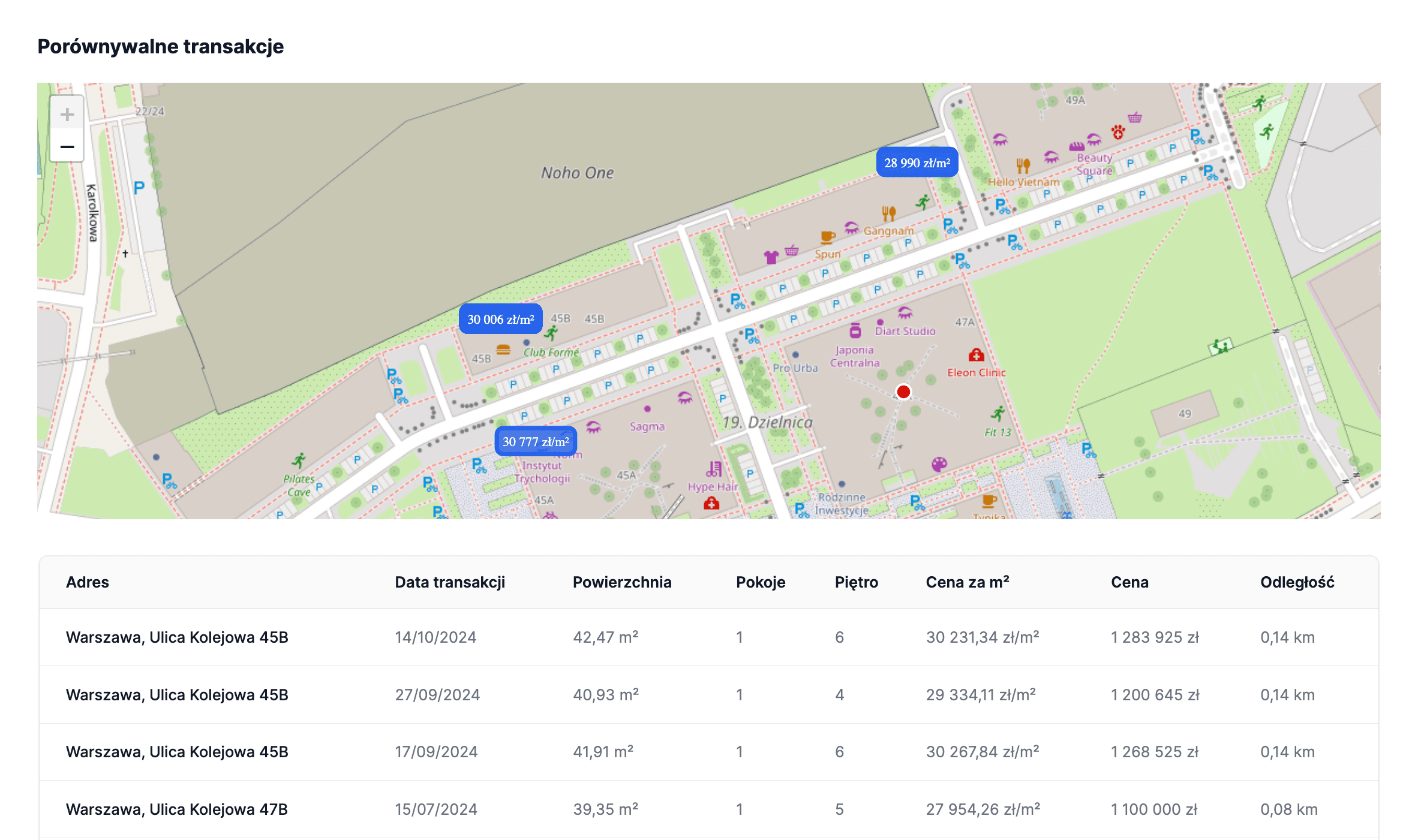 Ceny transakcyjne w raportach wyceny