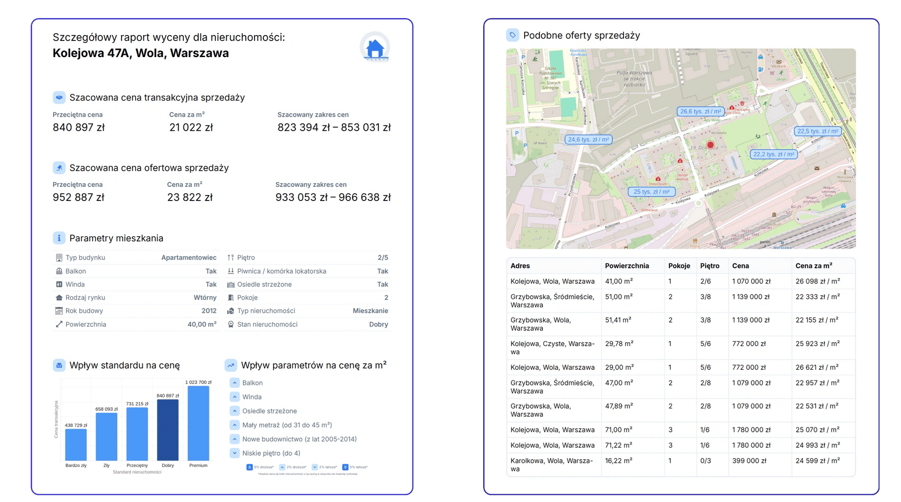 Automatyczne wyceny